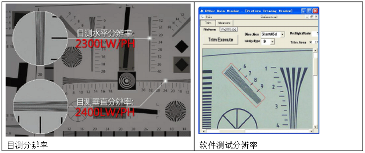 高清監(jiān)控攝像機(jī)分辨率測試